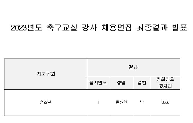 청소년축구 최종결과.JPG